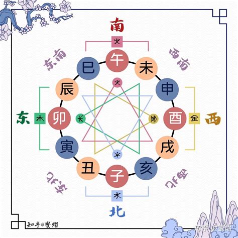 三合局 條件|地支三合局详解